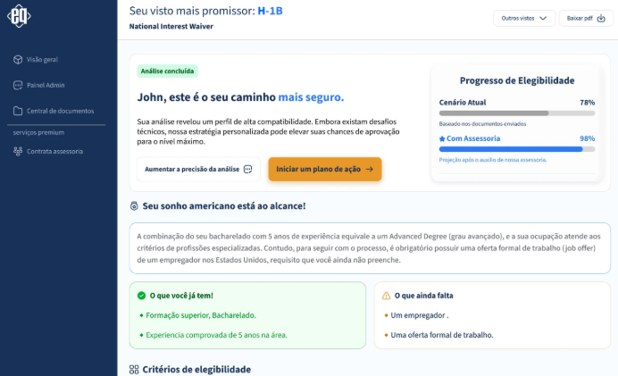 Painel com análise concluída e direcionamento do perfil